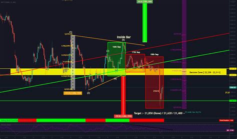 tradingview bank nifty chart